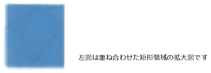 フライアイレンズを用いた照度均質化の仕組み