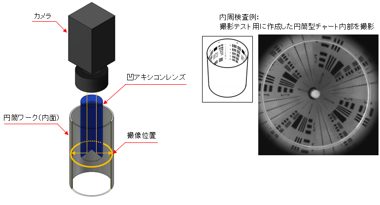 アキシコンレンズの活用例